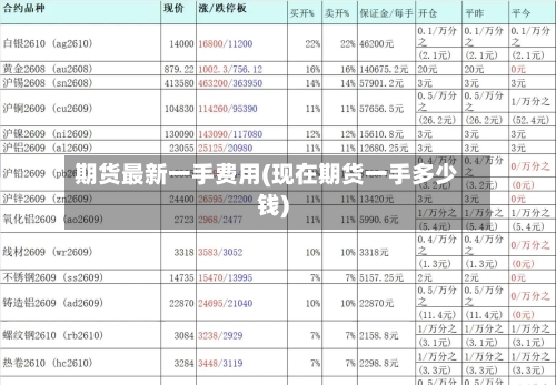 期货最新一手费用(现在期货一手多少钱)