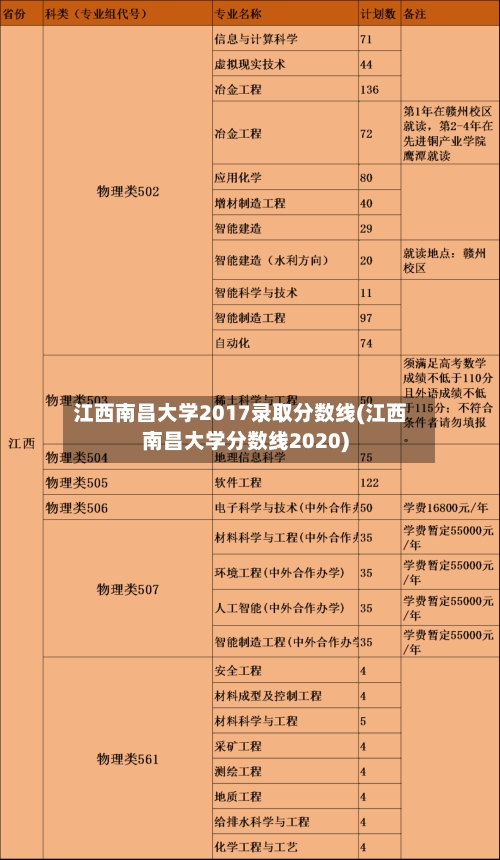 江西南昌大学2017录取分数线(江西南昌大学分数线2020)