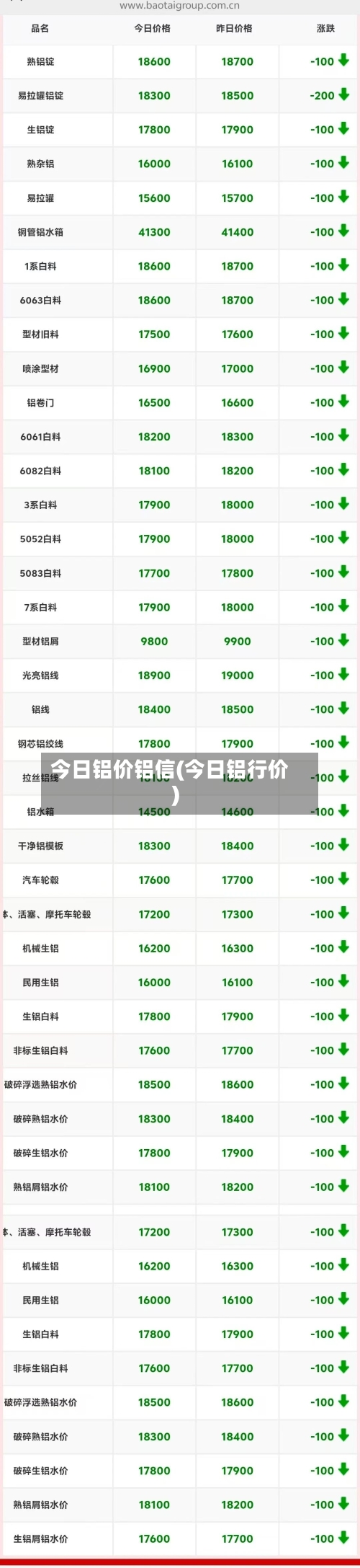 今日铝价铝信(今日铝行价)-第3张图片