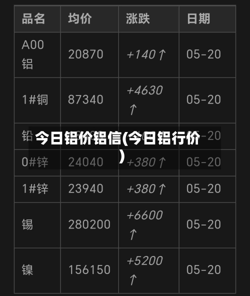 今日铝价铝信(今日铝行价)