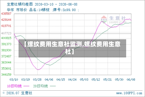 【缧纹费用生意社监测,螺纹费用生意社】-第2张图片