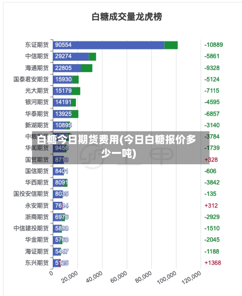 白糖今日期货费用(今日白糖报价多少一吨)