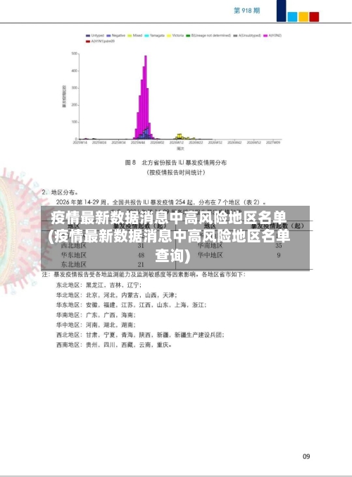 疫情最新数据消息中高风险地区名单(疫情最新数据消息中高风险地区名单查询)-第2张图片
