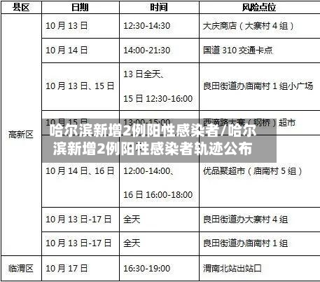 哈尔滨新增2例阳性感染者/哈尔滨新增2例阳性感染者轨迹公布
