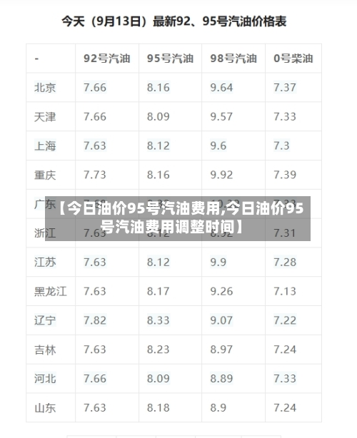 【今日油价95号汽油费用,今日油价95号汽油费用调整时间】-第3张图片