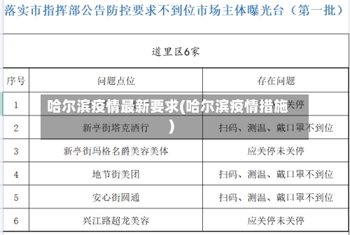 哈尔滨疫情最新要求(哈尔滨疫情措施)