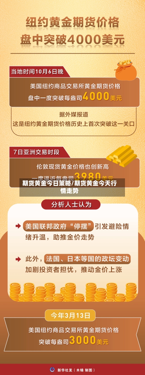 期货黄金今日策略/期货黄金今天行情走势