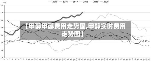 【甲醇甲醇费用走势图,甲醇实时费用走势图】-第2张图片