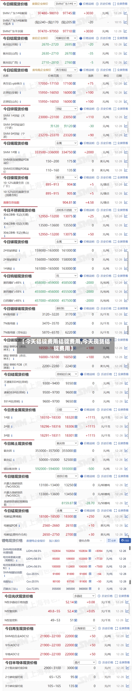 【今天铝锭费用铝锭费用,今天现货铝锭费用】-第2张图片