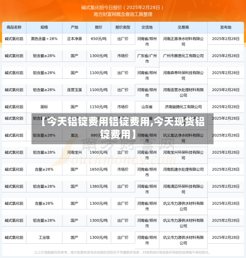 【今天铝锭费用铝锭费用,今天现货铝锭费用】-第3张图片