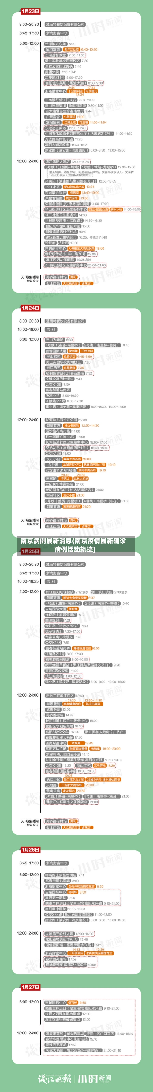 南京病例最新消息(南京疫情最新确诊病例活动轨迹)-第3张图片