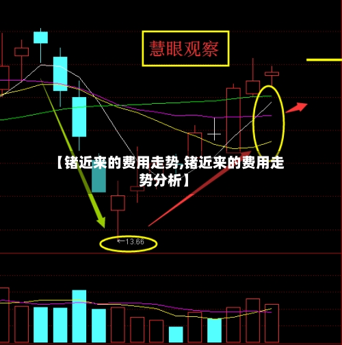 【锗近来的费用走势,锗近来的费用走势分析】