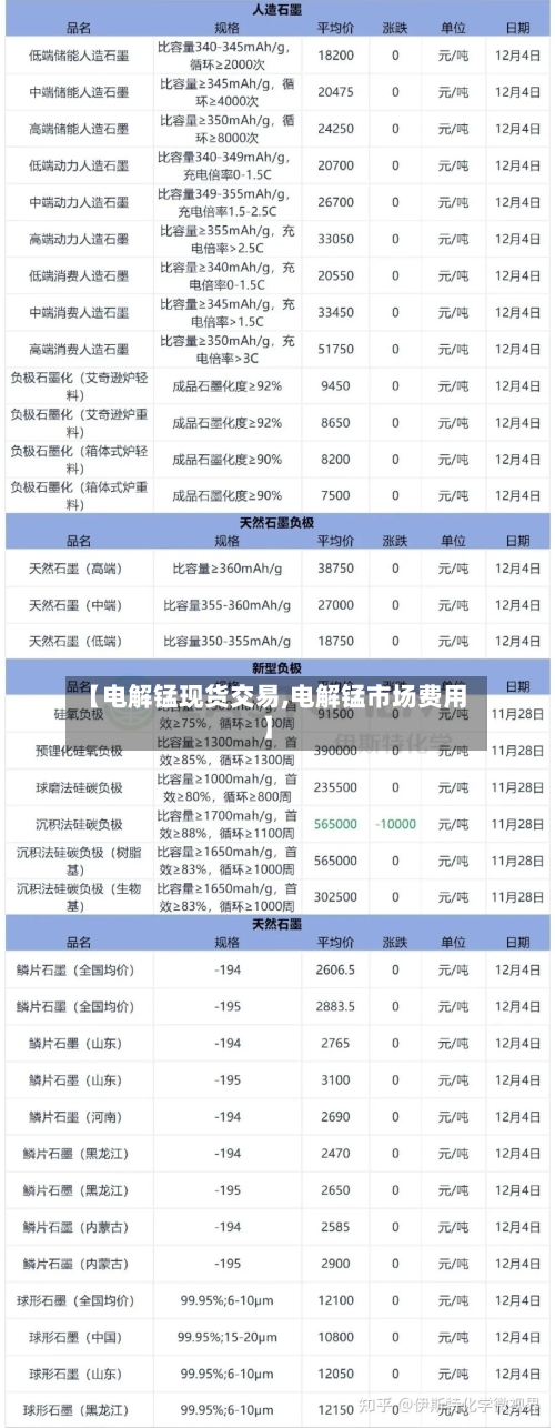 【电解锰现货交易,电解锰市场费用】-第2张图片