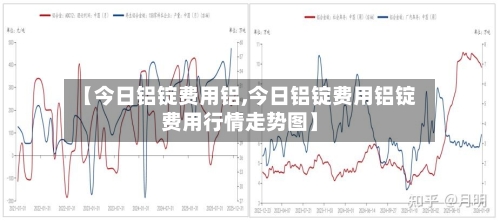 【今日铝锭费用铝,今日铝锭费用铝锭费用行情走势图】