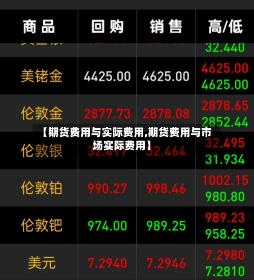 【期货费用与实际费用,期货费用与市场实际费用】