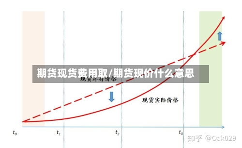 期货现货费用取/期货现价什么意思