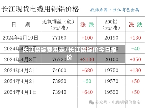 长江铝绽费用走/长江铝绽价今日报价