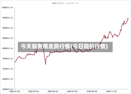 今天铜费用走势行情(今日铜价行情)-第2张图片