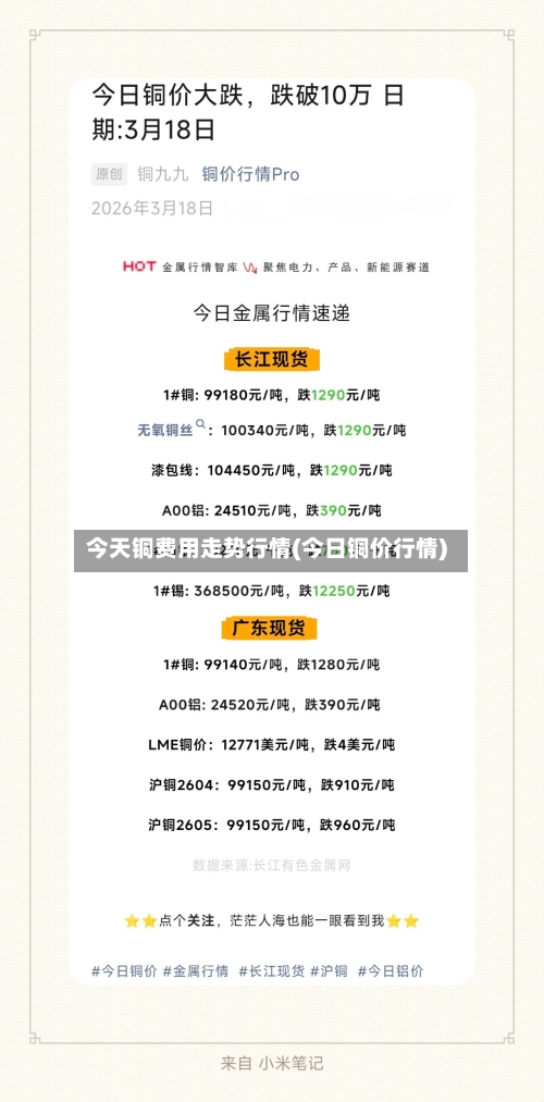 今天铜费用走势行情(今日铜价行情)