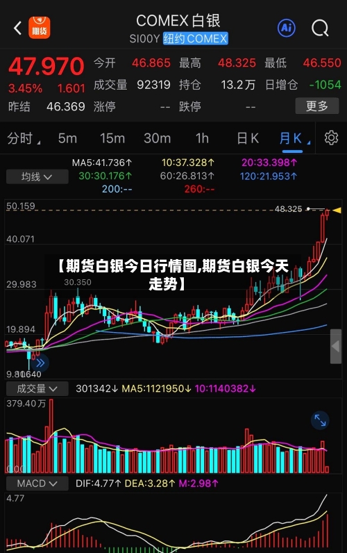 【期货白银今日行情图,期货白银今天走势】