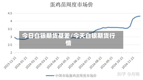 今日白银期货基差/今天白银期货行情