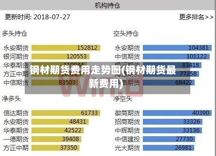 钢材期货费用走势图(钢材期货最新费用)-第2张图片