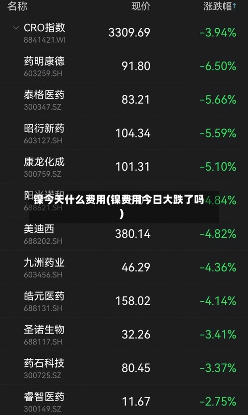镍今天什么费用(镍费用今日大跌了吗)