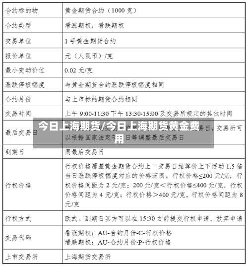 今日上海期货/今日上海期货黄金费用-第3张图片