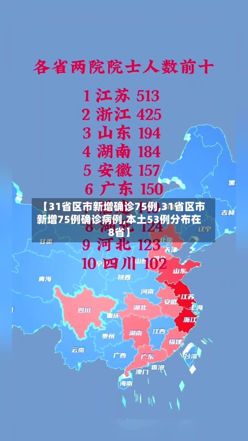 【31省区市新增确诊75例,31省区市新增75例确诊病例,本土53例分布在8省】