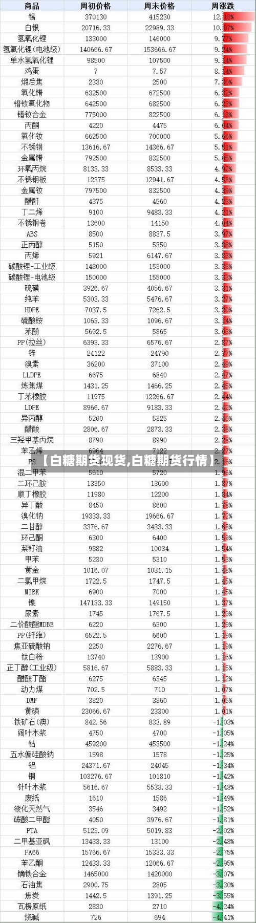 【白糖期货现货,白糖期货行情】-第2张图片