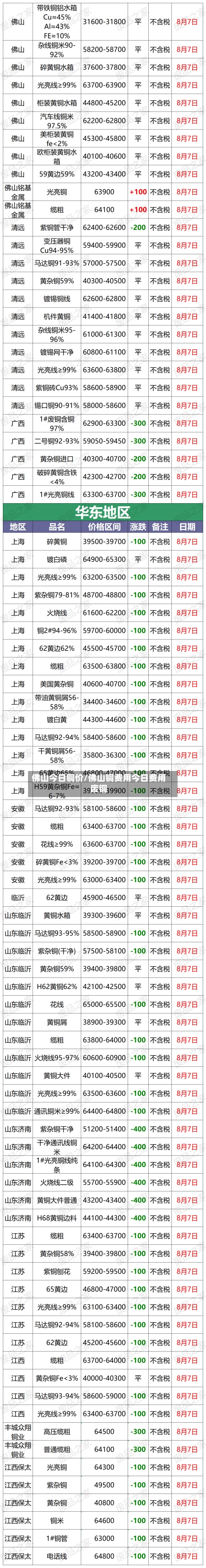 佛山今日铜价/佛山铜费用今日费用废铜