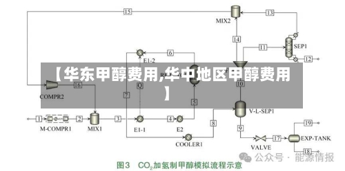 【华东甲醇费用,华中地区甲醇费用】