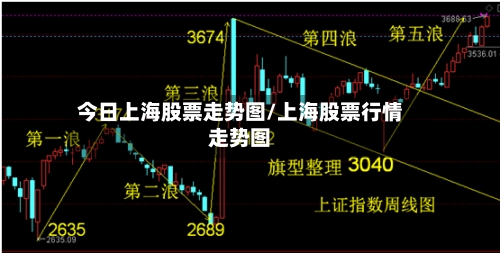 今日上海股票走势图/上海股票行情走势图