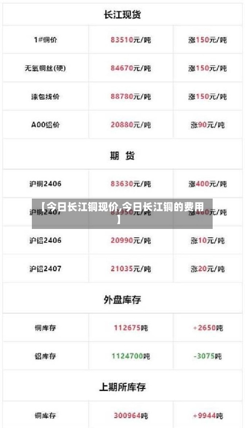 【今日长江铜现价,今日长江铜的费用】