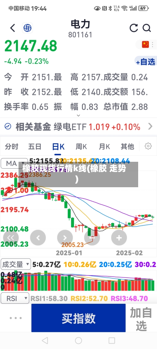 橡胶现货行情k线(橡胶 走势)-第2张图片
