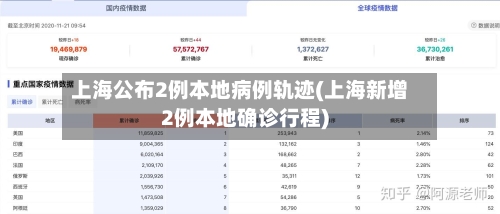 上海公布2例本地病例轨迹(上海新增2例本地确诊行程)