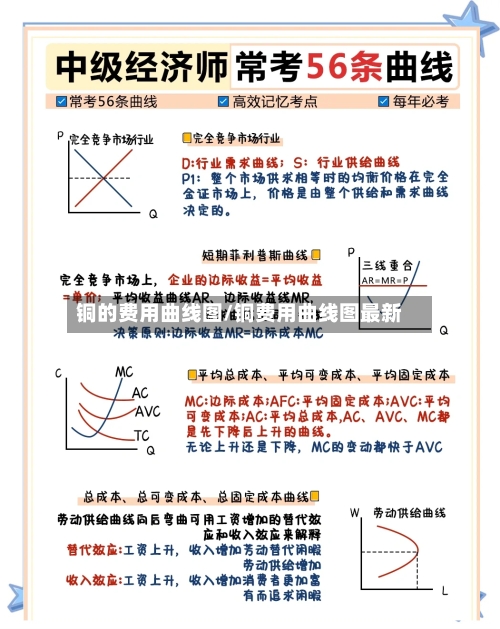 铜的费用曲线图/铜费用曲线图最新-第2张图片