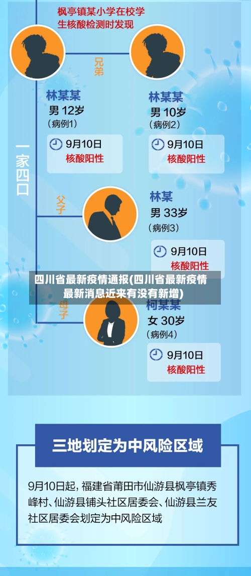四川省最新疫情通报(四川省最新疫情最新消息近来有没有新增)