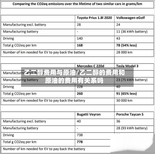 乙二醇费用与原油/乙二醇的费用和原油的费用有关系吗