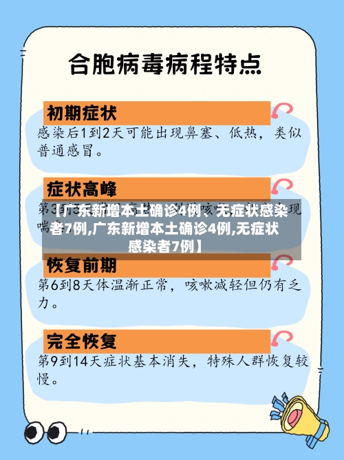 【广东新增本土确诊4例、无症状感染者7例,广东新增本土确诊4例,无症状感染者7例】-第2张图片