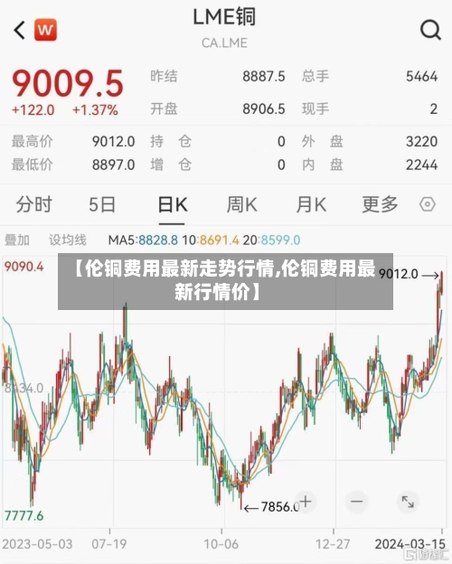 【伦铜费用最新走势行情,伦铜费用最新行情价】