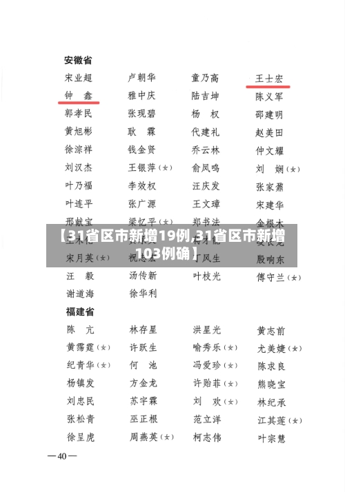 【31省区市新增19例,31省区市新增103例确】