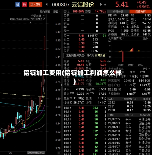 铝锭加工费用(铝锭加工利润怎么样)