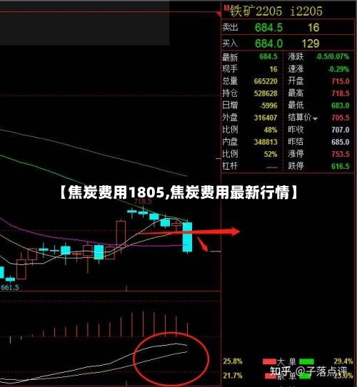 【焦炭费用1805,焦炭费用最新行情】