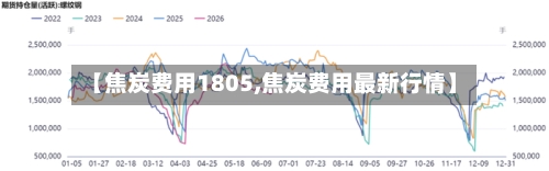 【焦炭费用1805,焦炭费用最新行情】-第3张图片