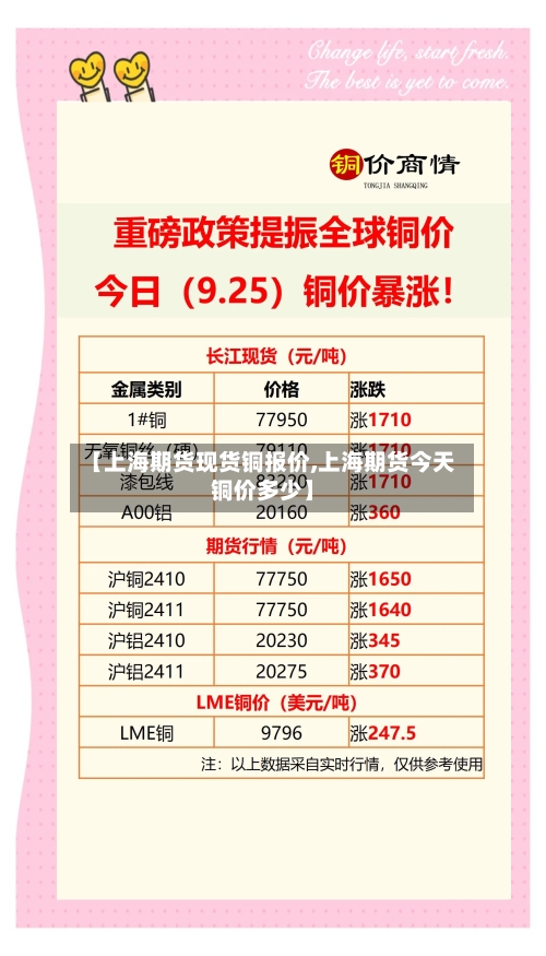 【上海期货现货铜报价,上海期货今天铜价多少】-第2张图片
