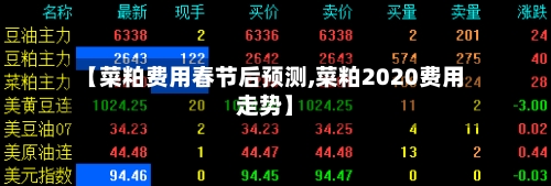 【菜粕费用春节后预测,菜粕2020费用走势】