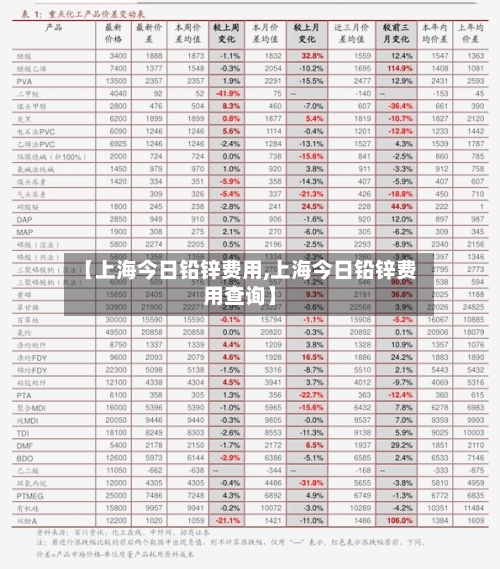 【上海今日铅锌费用,上海今日铅锌费用查询】