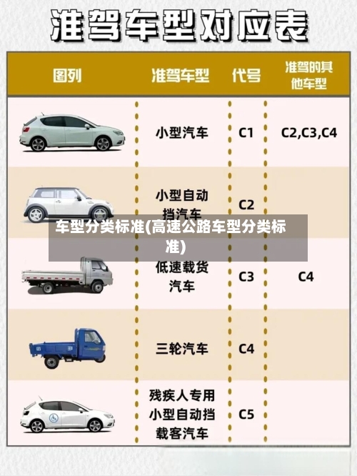 车型分类标准(高速公路车型分类标准)