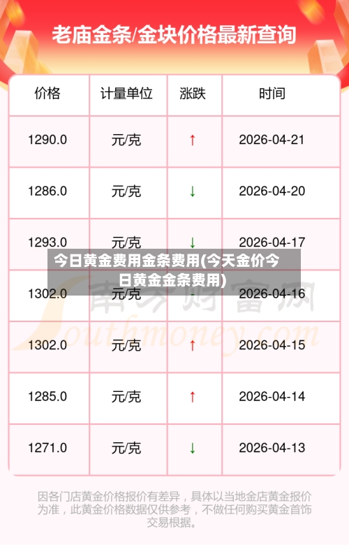 今日黄金费用金条费用(今天金价今日黄金金条费用)-第2张图片